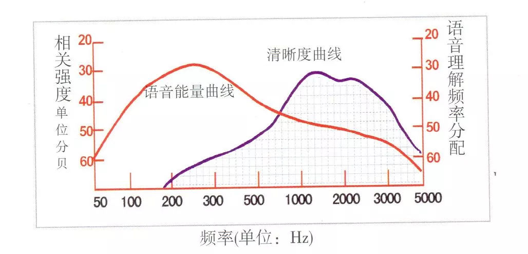 助听器