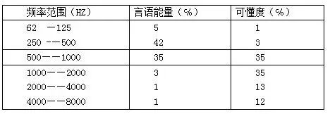 助听器