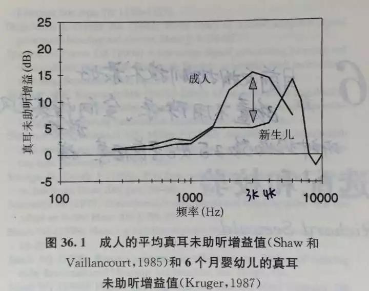 听力知识 